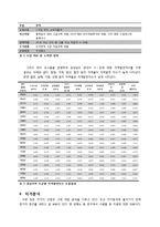 발전지수와 지가의 관계분석 -발전지수로서 지가의 활용 가능성 검토-6