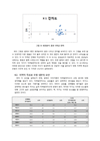 발전지수와 지가의 관계분석 -발전지수로서 지가의 활용 가능성 검토-10