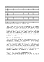 발전지수와 지가의 관계분석 -발전지수로서 지가의 활용 가능성 검토-11