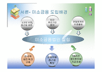 미소금융과 국외정책의 비교-6
