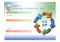 미소금융과 국외정책의 비교-15