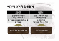 조선과 세계외교사-13