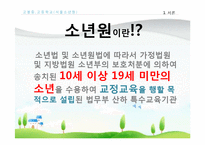 [청소년문제] 청소년 교정 복지 관련 기관방문 보고서-3