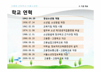 [청소년문제] 청소년 교정 복지 관련 기관방문 보고서-9