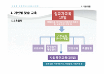 [청소년문제] 청소년 교정 복지 관련 기관방문 보고서-11