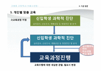 [청소년문제] 청소년 교정 복지 관련 기관방문 보고서-12