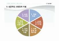 [청소년문제] 청소년 교정 복지 관련 기관방문 보고서-16