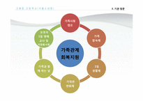 [청소년문제] 청소년 교정 복지 관련 기관방문 보고서-17