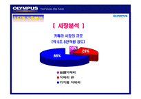 올림푸스 광고기획서-3