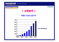 올림푸스 광고기획서-4