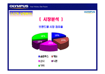 올림푸스 광고기획서-6