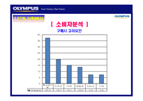 올림푸스 광고기획서-12