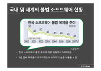 소프트웨어 불법복제의 방지방안-17