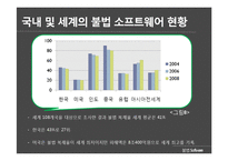 소프트웨어 불법복제의 방지방안-18
