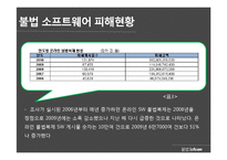 소프트웨어 불법복제의 방지방안-19