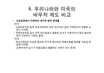 우리나라 바우처 제도의 문제점-19