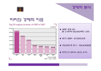 [세계도시론] 프리드먼 이론을 바탕으로한 세계도시 파리의 위상 분석-4