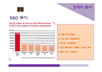 [세계도시론] 프리드먼 이론을 바탕으로한 세계도시 파리의 위상 분석-6