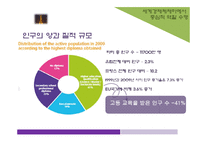 [세계도시론] 프리드먼 이론을 바탕으로한 세계도시 파리의 위상 분석-16
