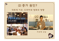 기업형 커피전문점 속 개인카페의 경영전략-4
