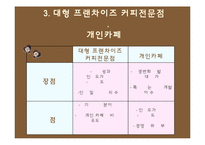 기업형 커피전문점 속 개인카페의 경영전략-7