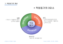 [산업심리] 작업동기-5