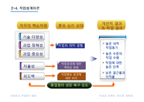 [산업심리] 작업동기-20