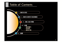 [정보화사회] SNS 시장 현황, 사례-2