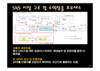 [정보화사회] SNS 시장 현황, 사례-14