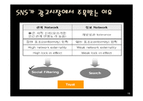 [정보화사회] SNS 시장 현황, 사례-15