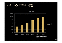 [정보화사회] SNS 시장 현황, 사례-17