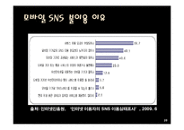 [정보화사회] SNS 시장 현황, 사례-20