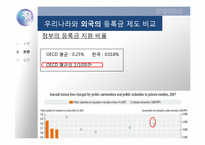 `반값등록금` 의 가능성-20