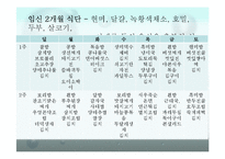 음식이 산모, 태아에게 미치는 영향-16
