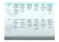 음식이 산모, 태아에게 미치는 영향-17