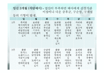 음식이 산모, 태아에게 미치는 영향-18