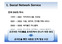 Social Network Service(소셜 네트워크 서비스)-4