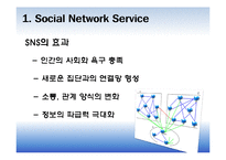 Social Network Service(소셜 네트워크 서비스)-5