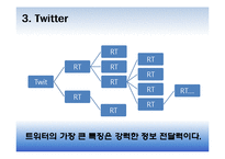 Social Network Service(소셜 네트워크 서비스)-18