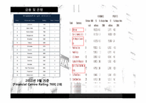 [세계도시론] 뉴욕-8