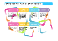 [환경행정론] 경주 방사성 폐기물 처리장-9