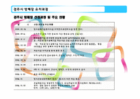 [환경행정론] 경주 방사성 폐기물 처리장-11