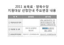양육수당 문제점 및 개선방안-6