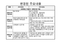 양육수당 문제점 및 개선방안-7