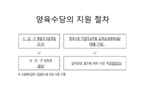 양육수당 문제점 및 개선방안-10