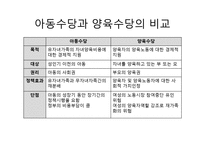 양육수당 문제점 및 개선방안-13