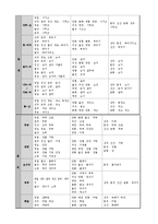 [방언학] 경북 방언-17