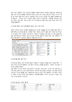 [한국어 정보처리] 한국거주 동남아 여성의 조사와 어미 사용 오류-3