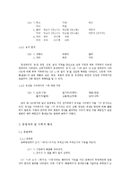 [방언학] 충북 방언 특징-12