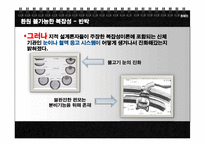 [생물공학개론] 진화론-11